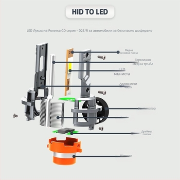 Автомобилен LED фар | 1:1 оригинално ксеноново заместване | Съвместим с D2S/D2R/D4S/D4R | 45W при 12V | 5500 lm | алуминиев корпус