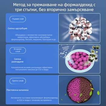 Автомобилен въздухоочистител с активен въглен и KMnO4 топчета – премахване на формалдехид, 300 г, ABS корпус