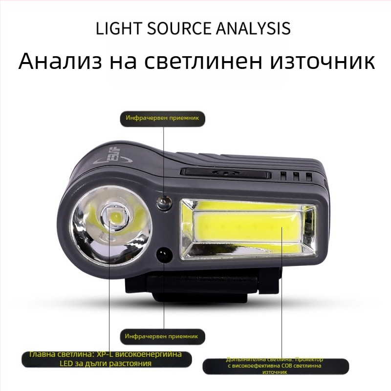 Челна лампа за шапка с клип, COB LED светлина, водоустойчива, лъч 50 м, работа 2–8 ч, зареждаема