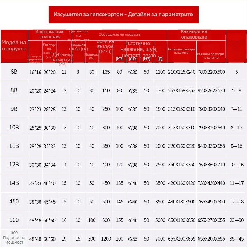 Ono 900-5 вентилатор за вентилация, монтаж на висящ таван, 220V, 30/40W