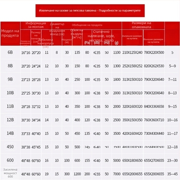 Вентилационен вентилатор Ono 900-5, окачен монтаж, 220V, 30/40W