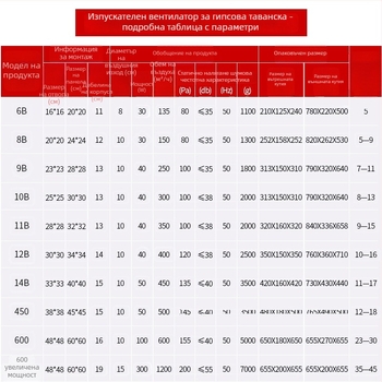Вентилационен вентилатор Ono 900-5, окачен монтаж, 220V, 30/40W