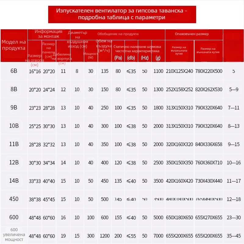 Вентилационен вентилатор Ono 900-5, окачен монтаж, 220V, 30/40W
