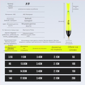 Taoyu ABS поплавък за риболов на скалист бряг