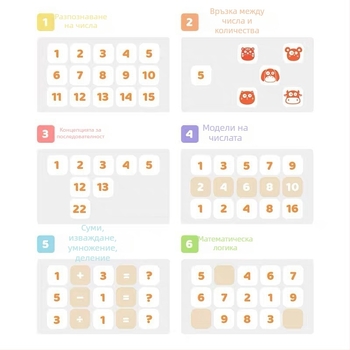 Yaofish магнитна дъска с числа 1–100 — Montessori стил математика, образователна играчка за деца 4–6 години, добавяне и изваждане, развива логическо мислене и координация ръка-око