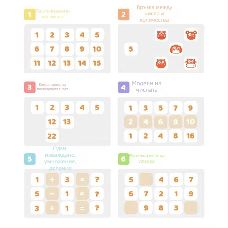 Yaofish магнитна дъска с числа 1–100 — Montessori стил математика, образователна играчка за деца 4–6 години, добавяне и изваждане, развива логическо мислене и координация ръка-око