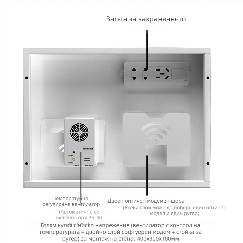 Вградена кутия за слаби токове с мултимедиен информационен модул за домашна оптика, скрита инсталация; Марка Minaem/Monsan; ABS корпус и ABS капак.