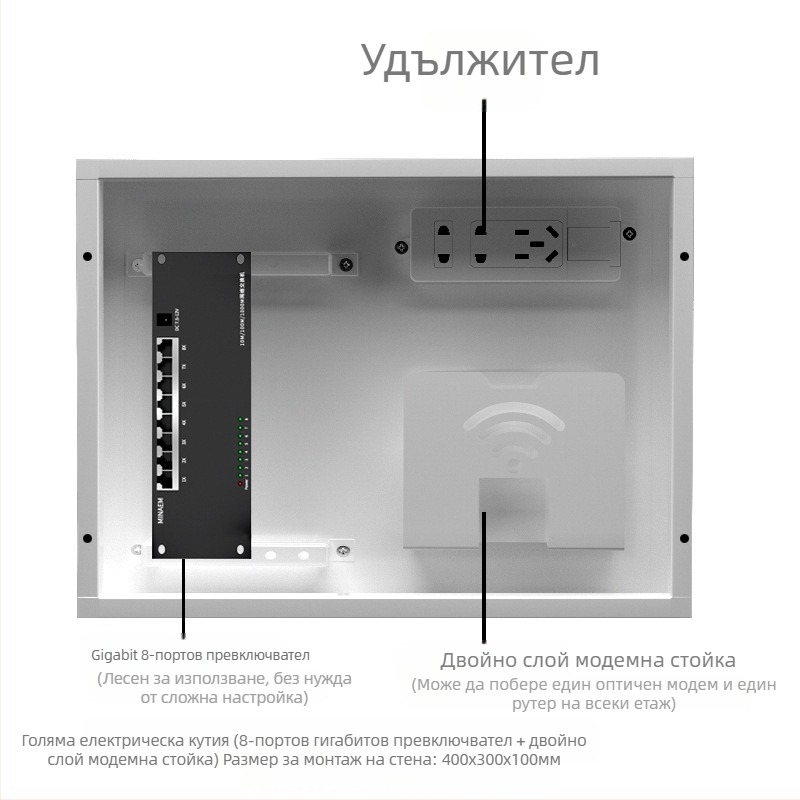 Вградена кутия за слаби токове с мултимедиен информационен модул за домашна оптика, скрита инсталация; Марка Minaem/Monsan; ABS корпус и ABS капак.