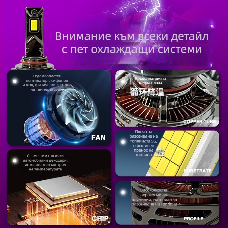 Автомобилни LED фарове за H1/H3/H4/H7/H8/H9/H11/9005/9006/9012 - 65W, 12V, 5000-12000lm, IP68, 100000h