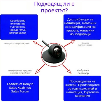 Камера за слепи зони за автомобил – дясна страна, USB за Android, 1080P, 360° регулиращ се ъгъл, UVC протокол, модел M1