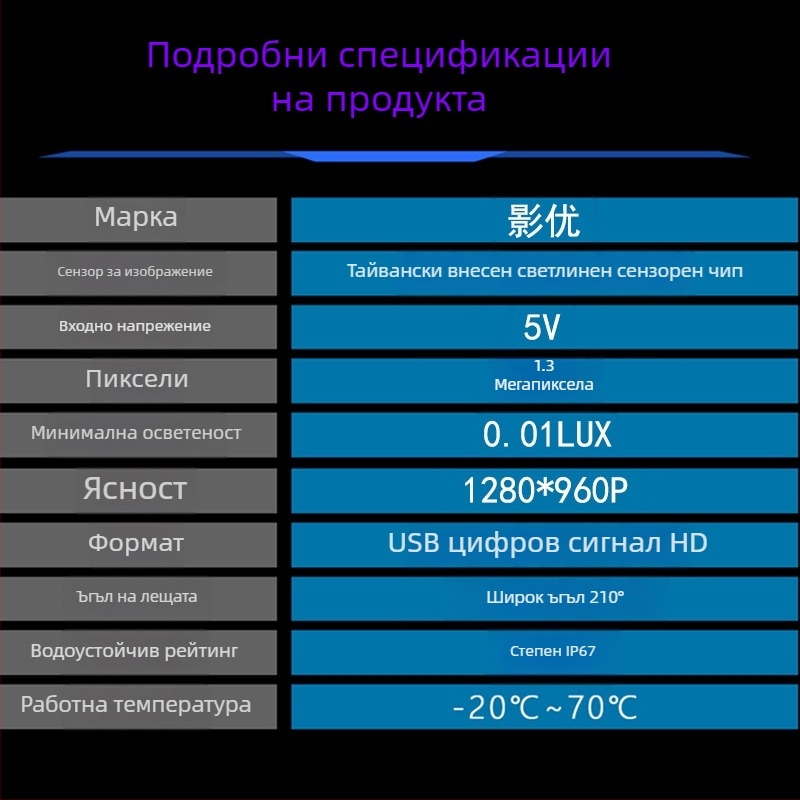 Камера за слепи зони за автомобил – дясна страна, USB за Android, 1080P, 360° регулиращ се ъгъл, UVC протокол, модел M1