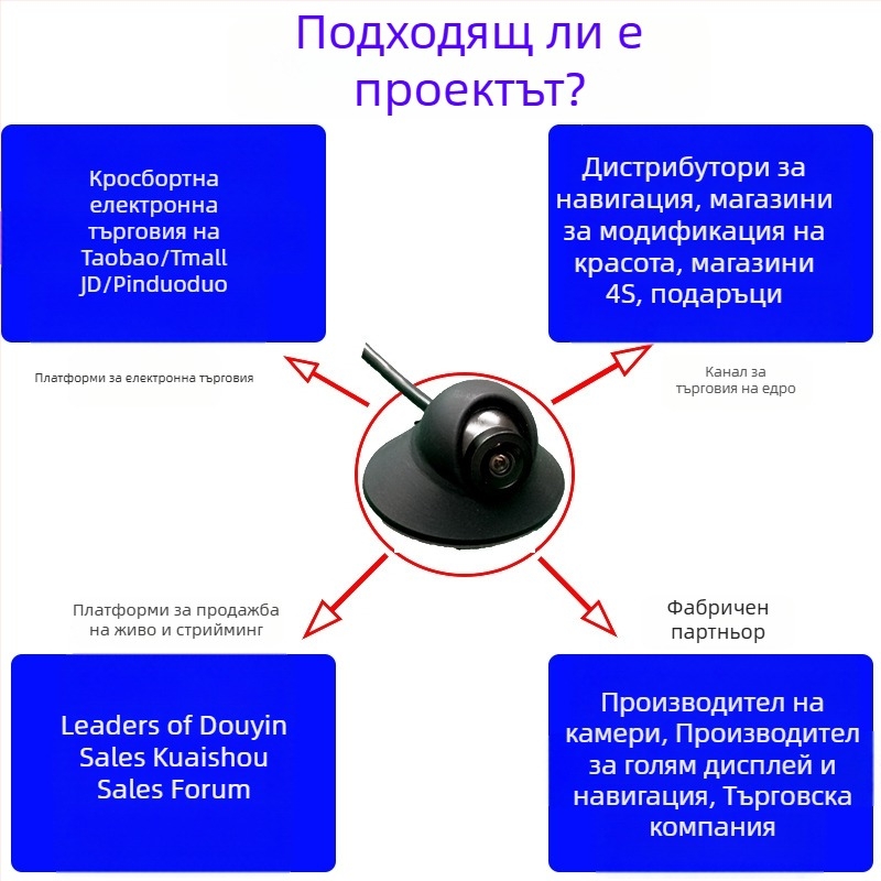 Камера за слепи зони за автомобил – дясна страна, USB за Android, 1080P, 360° регулиращ се ъгъл, UVC протокол, модел M1