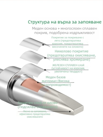 205H връх за спойка, вътрешно нагряване, подковообразен дизайн, константна температура 500, USB автоматичен спояващ инструмент