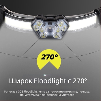 LED челна лампа, презареждаща 15W, 1200mAh, външно осветление, лъч до 100–200 м