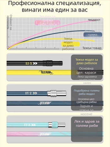 Карбонова риболовна пръчка с мрежа – телескопичен прът, глава на мрежата, пълен комплект, тънка мрежа