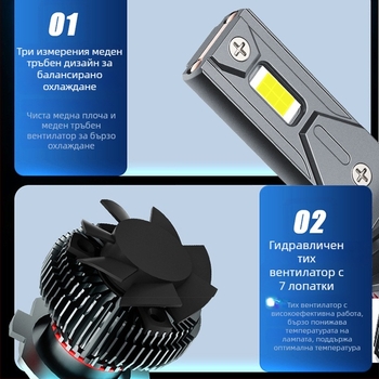 LED крушки за автомобилни фарове, 55W, 12V, IP68, 5500lm, 50000h, съвместими с H1/H3/H4/H7/H11/HB3/HB4/9005/9006/9012