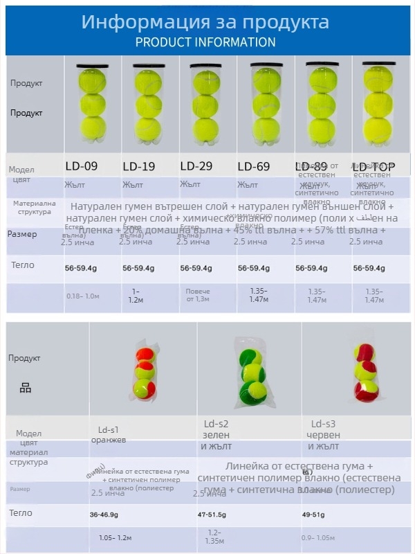 Lydoo тенис тренировъчна топка – висока еластичност и издръжливост; структура: гумено ядро + вълна/химическо влакно; персонализира се по поръчка с въже; подходяща за тенис на маса и бадминтон.