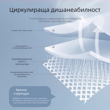 Bepeps Бебешки охлаждащ мат – естествени влакна евкалипт и полиестер, за деца на възраст 1–2 години, мат за креватче