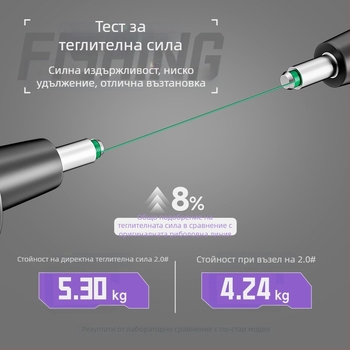 Комплект за риболовна основна линия – нейлонова нишка, дължина 4.5 м, за езера и резервоари