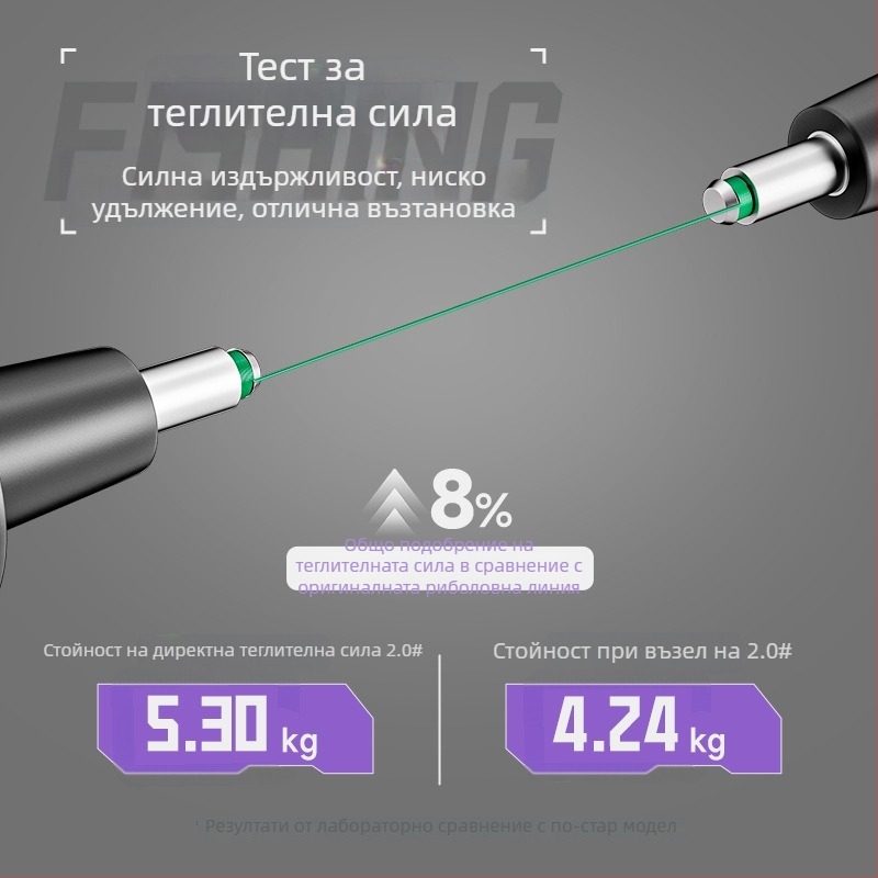 Комплект за риболовна основна линия – нейлонова нишка, дължина 4.5 м, за езера и резервоари