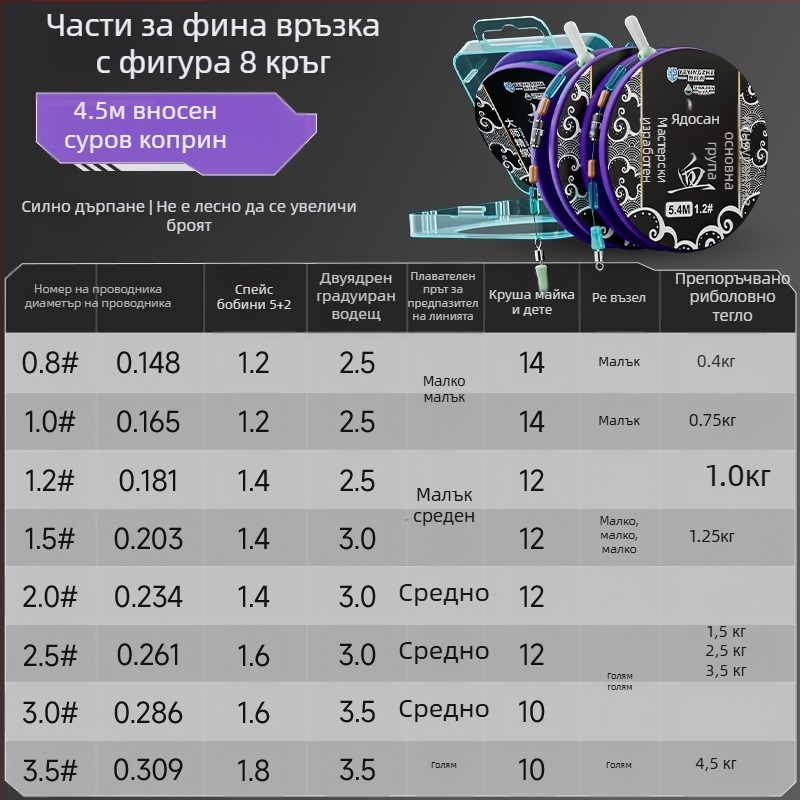 Комплект за риболовна основна линия – нейлонова нишка, дължина 4.5 м, за езера и резервоари