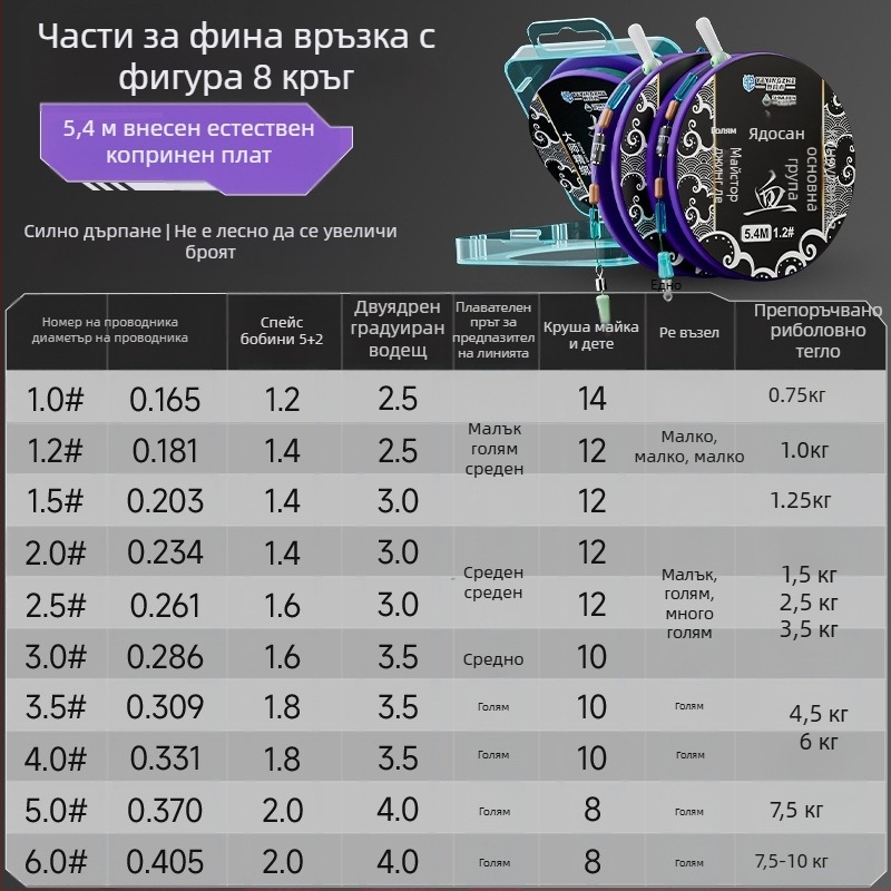 Комплект за риболовна основна линия – нейлонова нишка, дължина 4.5 м, за езера и резервоари