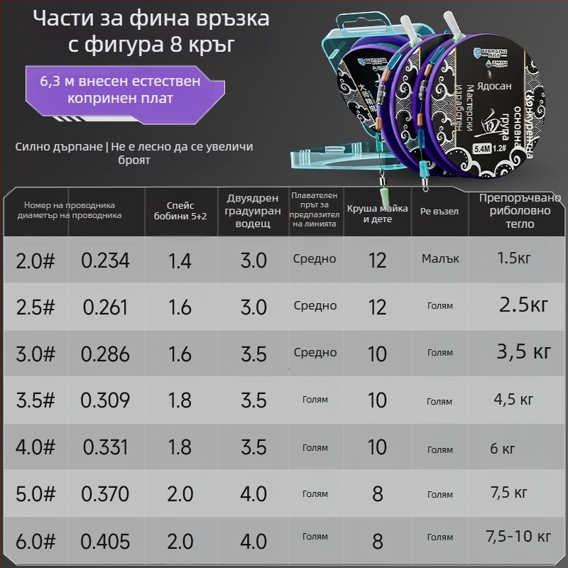 Комплект за риболовна основна линия – нейлонова нишка, дължина 4.5 м, за езера и резервоари