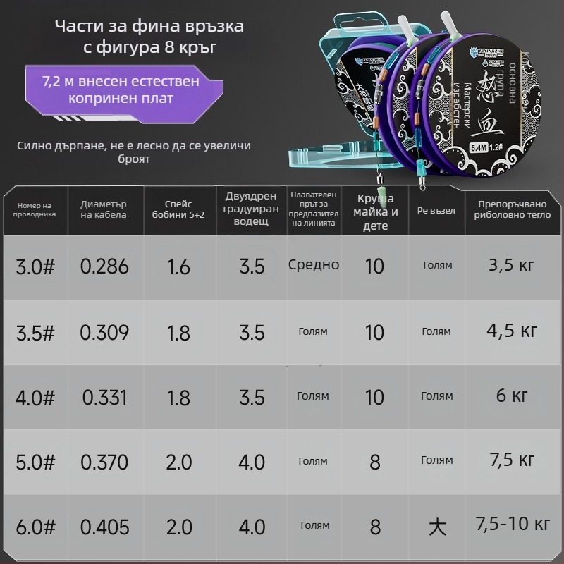 Комплект за риболовна основна линия – нейлонова нишка, дължина 4.5 м, за езера и резервоари
