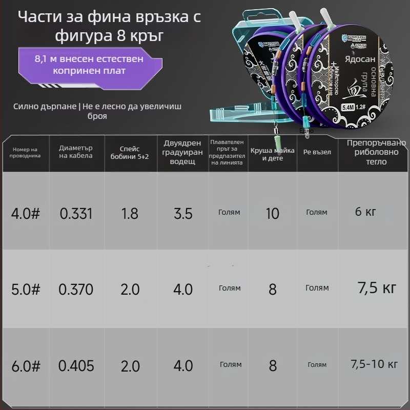 Комплект за риболовна основна линия – нейлонова нишка, дължина 4.5 м, за езера и резервоари