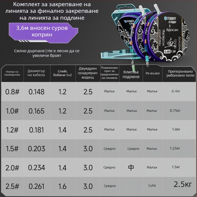 Комплект за риболовна основна линия – нейлонова нишка, дължина 4.5 м, за езера и резервоари
