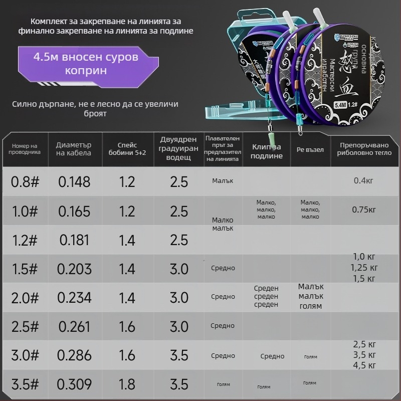 Комплект за риболовна основна линия – нейлонова нишка, дължина 4.5 м, за езера и резервоари