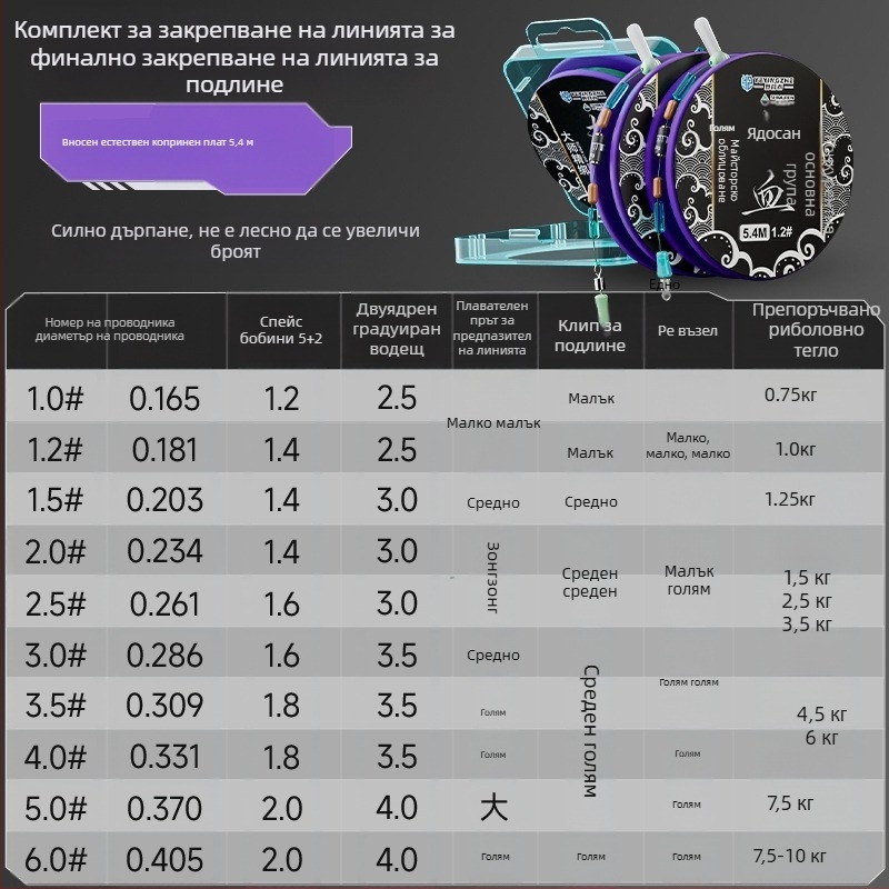 Комплект за риболовна основна линия – нейлонова нишка, дължина 4.5 м, за езера и резервоари