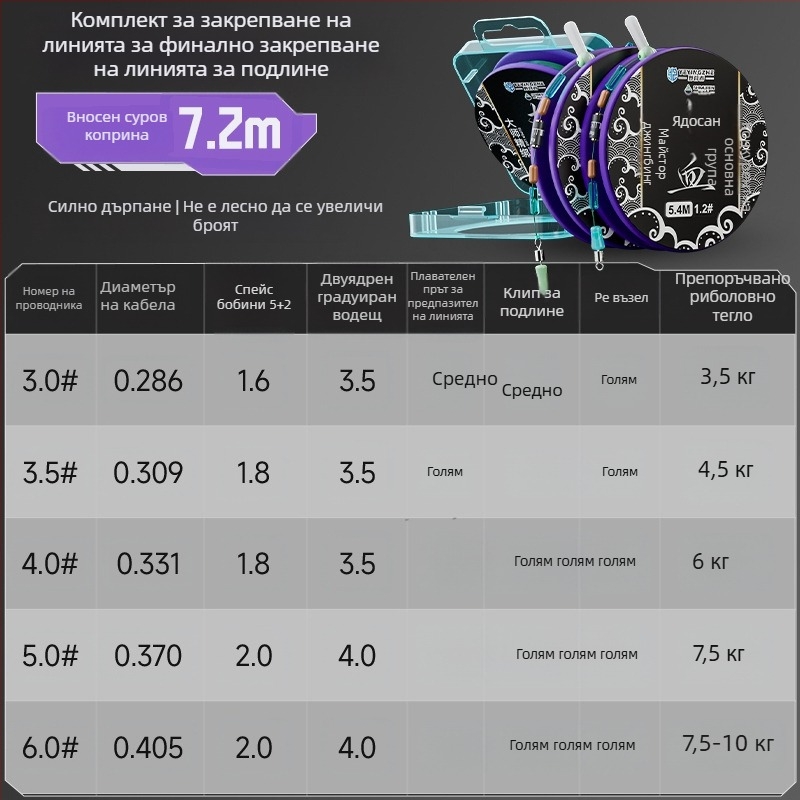 Комплект за риболовна основна линия – нейлонова нишка, дължина 4.5 м, за езера и резервоари