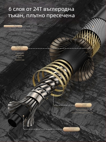 Телескопична карбонова мрежа за риболов – ултра лека и твърда, комплект с фина мрежа, сгъваема, товароподемност до 100 кг