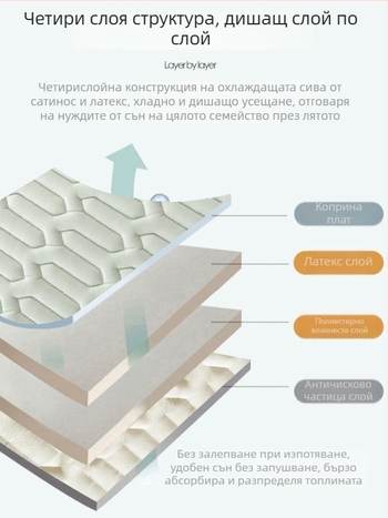3-частен комплект латексов охлаждащ мат за спалня (натурален латекс; латекс съдържание 90%+; принтирана тъкан; стил универсален; без персонализация)