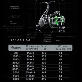 Guangwei спининг макара, 8+1 лагери, преден драг, метална шпула