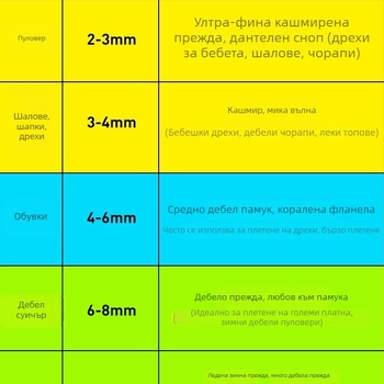 Кръгови плетачни игли, японски стил, без внос