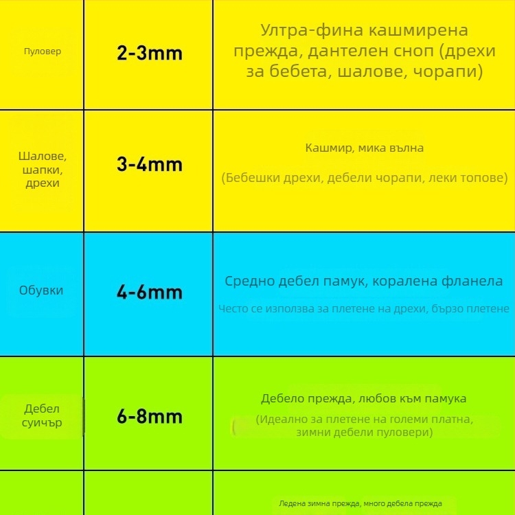 Кръгови плетачни игли, японски стил, без внос