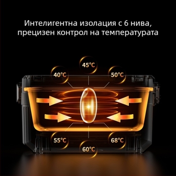 Електрическа кутия за обяд с нагряване, безжично зареждане, нагряване без вода, капацитет 1.1–1.2 л, USB захранване