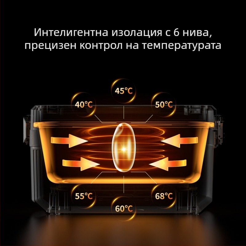 Електрическа кутия за обяд с нагряване, безжично зареждане, нагряване без вода, капацитет 1.1–1.2 л, USB захранване