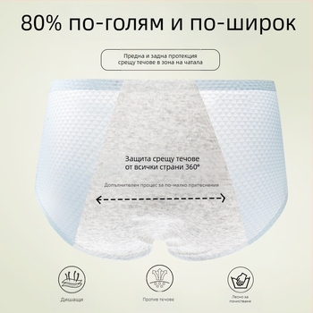 Дамски менструални гащи, найлон 86%, подплата от полиестер 70–80%, средна талия, против протичане