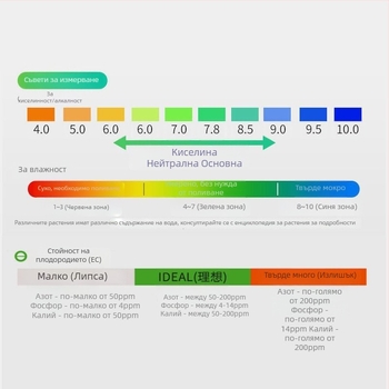 Тестер за почва за pH стойност, хранителни вещества и влажност за цветя и саксийни растения