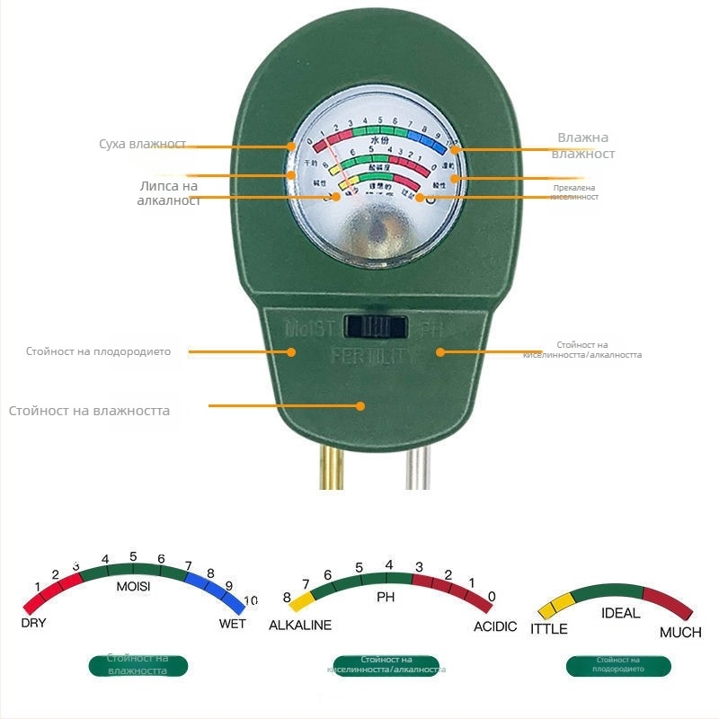Тестер за почва за pH стойност, хранителни вещества и влажност за цветя и саксийни растения
