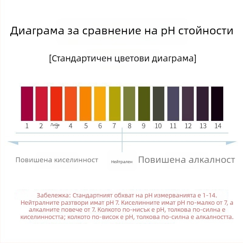 pH тест лента за качество на водата, телесни течности и аквариум