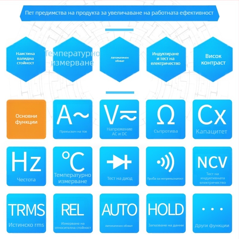 Клещов цифров мултиметър VC3267A+ с автоматично обхватване: измерване на напрежение 40 mV–600 V, ток 40 A–400 A и съпротивление 400 Ω–4 mΩ; 40 MΩ