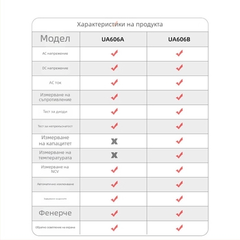 UYIGAO AC кламп-метър, диапазон 600 A, дисплей 5999, многофункционален цифров амперметър