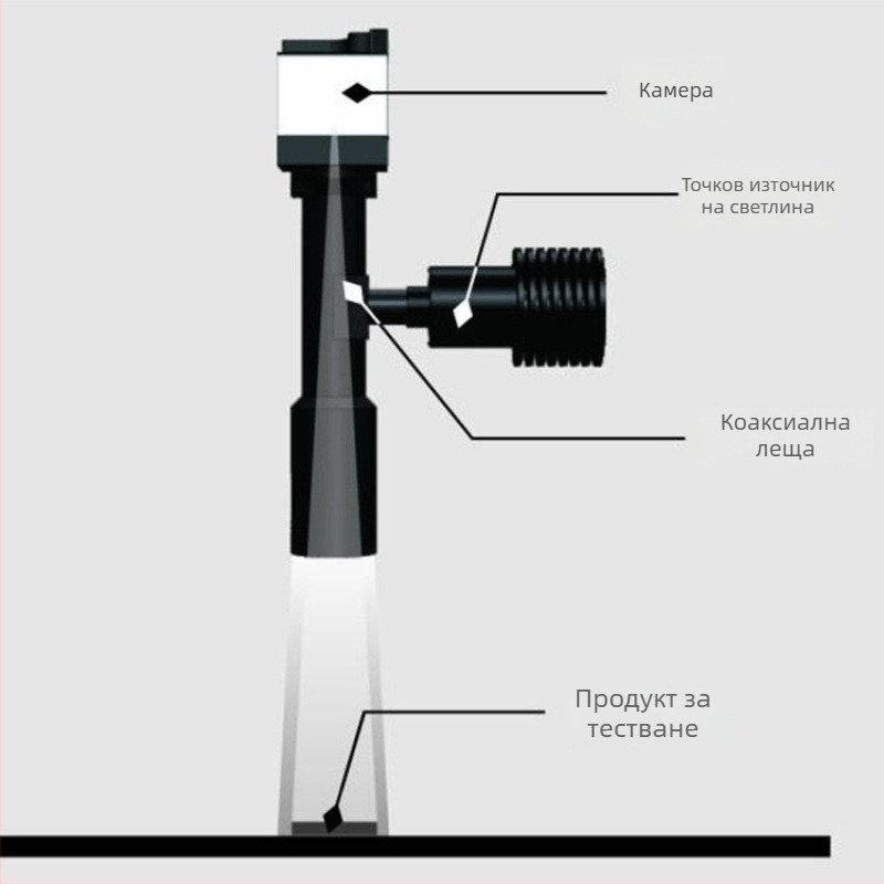 Индустриален светлинен източник за машинно зрение с точково LED осветление, 24V, високопрецизно позициониране и автоматична детекция