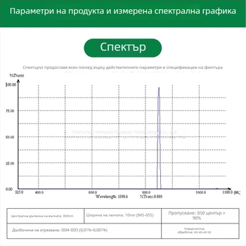 Ултра-тесен филтър за 850 нм с ширина на лентата 10 нм, централно пропускане ≥94%, OD4-OD5 филтър за прекъсване