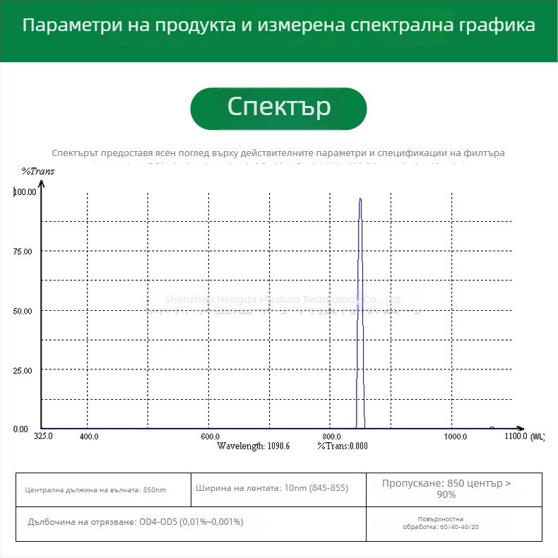 Ултра-тесен филтър за 850 нм с ширина на лентата 10 нм, централно пропускане ≥94%, OD4-OD5 филтър за прекъсване