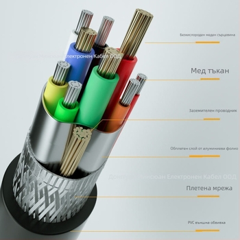 VGA кабел за настолни компютри и дисплеи, никелирани конектори, фиброоптично влакно